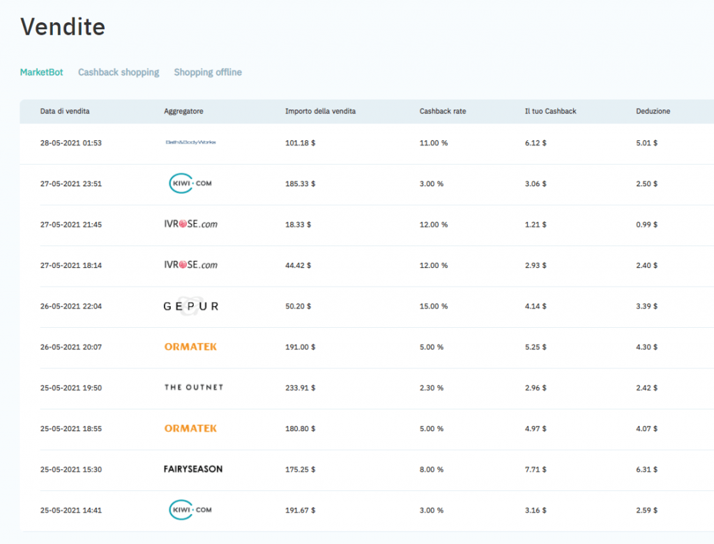 Vendite e cashback ottenuto su AiMarketing