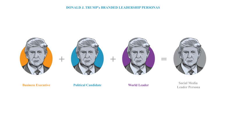 PHD Trump Branded Leadership Personas